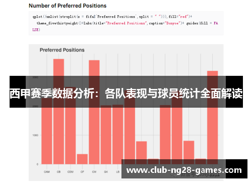 西甲赛季数据分析：各队表现与球员统计全面解读