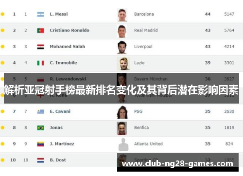 解析亚冠射手榜最新排名变化及其背后潜在影响因素
